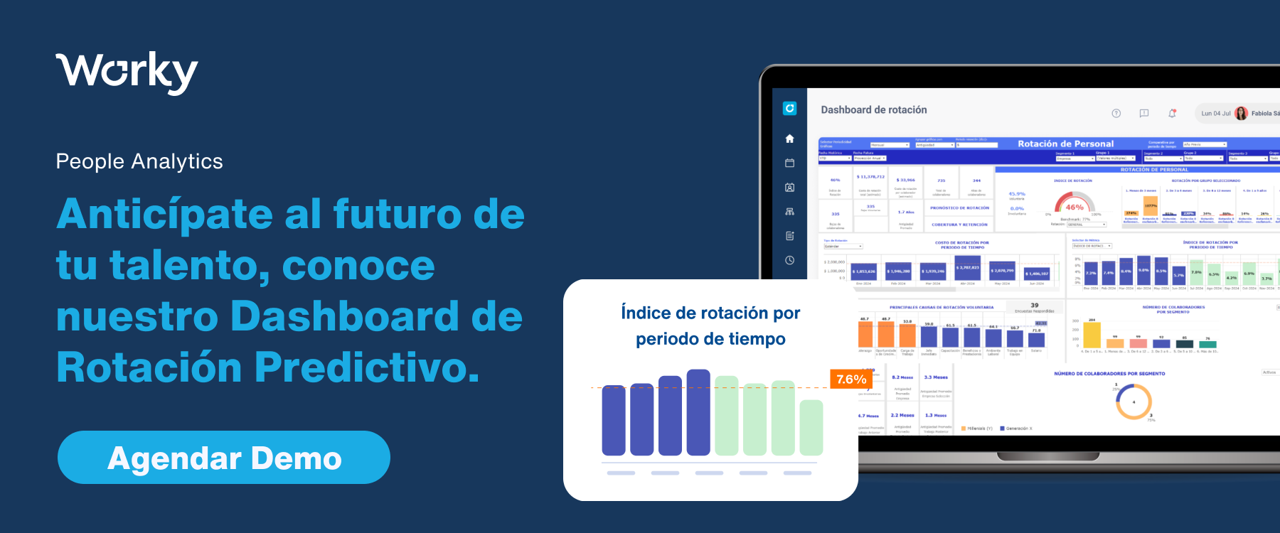 Dashboard de Rotación