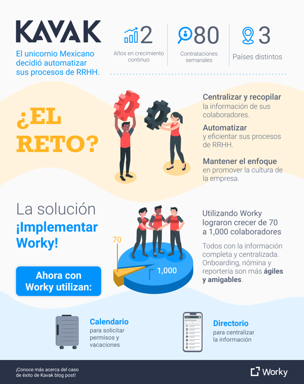 Infografía caso de éxito