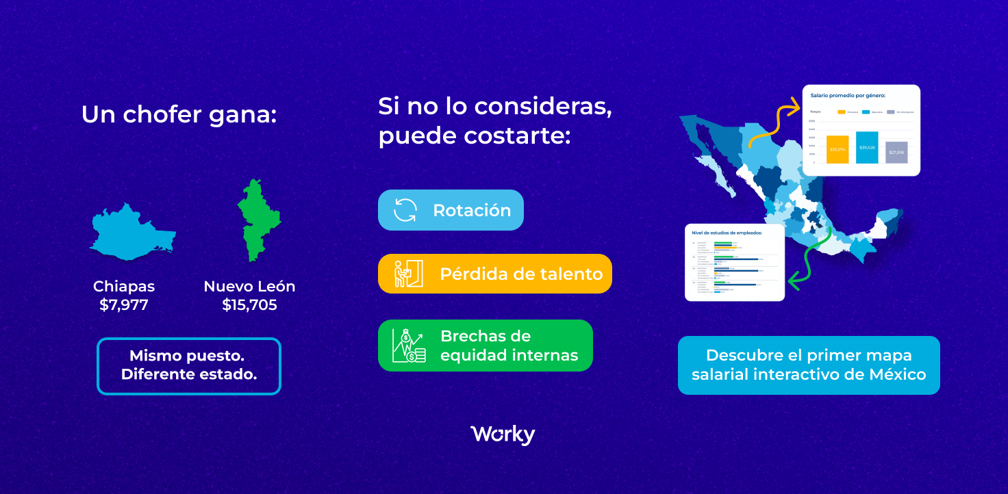 Mapa salarial DATOS